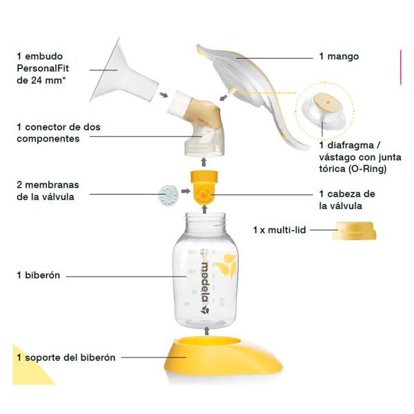 Medela - Extractor Manual Harmony - Imagen 4